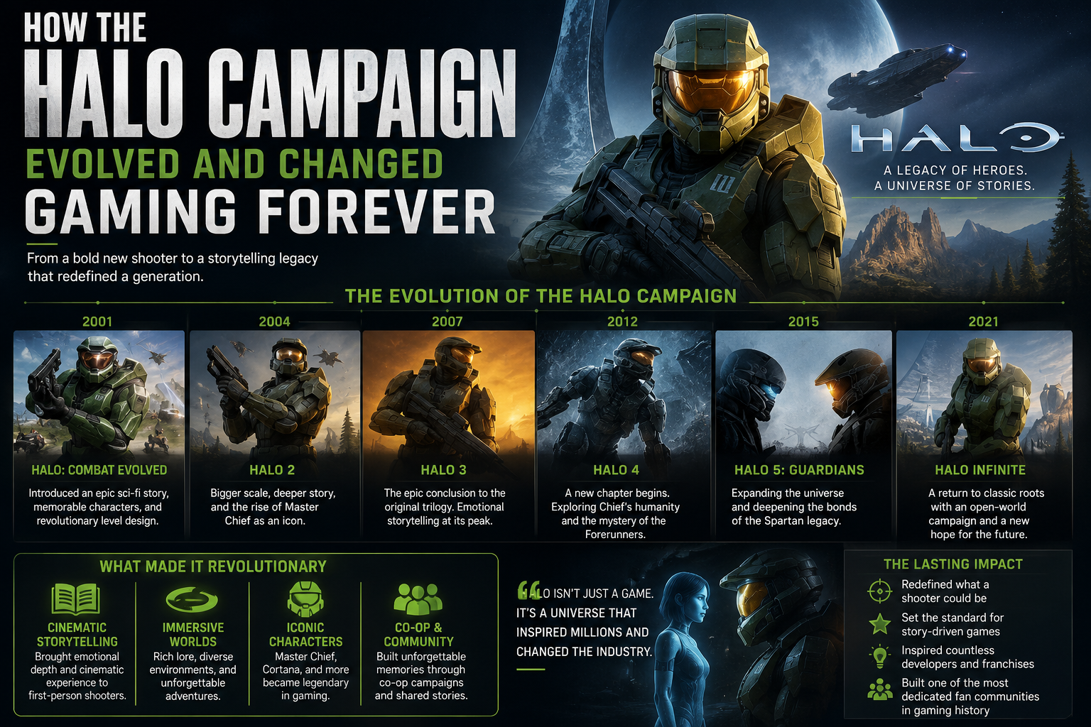 halo-campaign-evolved-guide